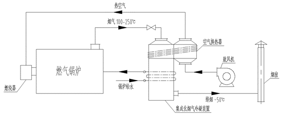 煙氣冷凝深度利用系統(tǒng)圖.png