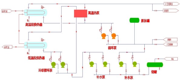 氣體壓縮余熱利用流程框圖2.jpg