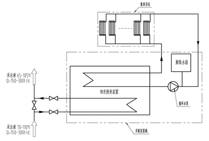 采出液余熱采暖系統(tǒng).png